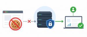 Server-Side-Tracking Schweiz